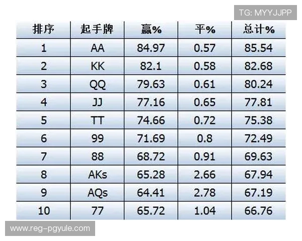 百家樂德州扑克最佳策略指南:提升胜率的实用方法推荐 百家樂德州扑克最佳策略指南:提升胜率的实用方法推荐