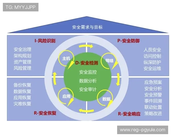 迈博真人会员登录安全保障措施，保障用户账户信息安全，防止账号被盗和个人隐私泄露