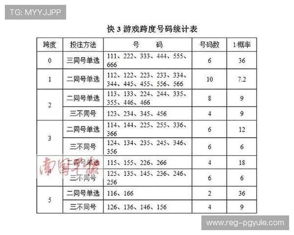 在PA视讯主页上如何高效进行游戏投注，提升中奖几率的实用技巧